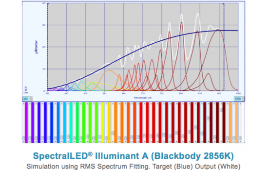 gamma scientific spectralled rs 7 uniform light source